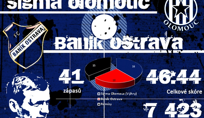 infografika k zápasu Sigma IOlomouc