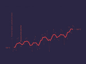 V Olomouci začal filmový festival. Nabídne stovku snímků z celého světa