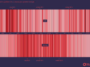 V Olomouci začal filmový festival. Nabídne stovku snímků z celého světa