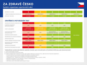 Ministerstvo zdravotnictví schválilo Běhej lesy start sezóny. Začíná se ve Slavkovském lese