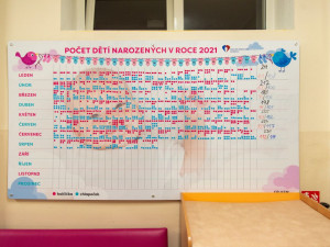 V červenci začal babyboom. Stovky novorozenců hlásí Šternberk a Olomouc