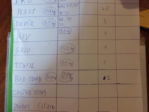 Před dveře radnice v Mohelnici někdo o Velikonocích navezl odpadly. Zřejmě na protest