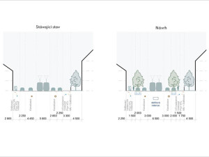 Olomouc dál chystá proměnu rušných ulic u centra města. Odhad ceny rekonstrukce se blíží miliardě