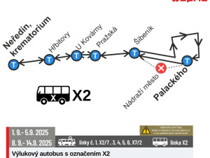 Špatná zpráv pro Neředín. Tramvaje tam nepojedou až do poloviny září