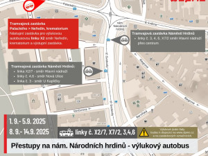 Špatná zpráv pro Neředín. Tramvaje tam nepojedou až do poloviny září