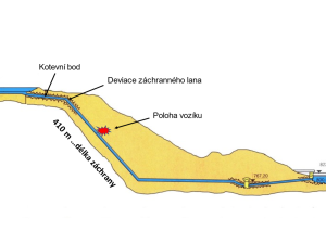 Tma, vlhko, hloubka. Záchrana dělníků z tubusu Dlouhých strání trvala několik hodin