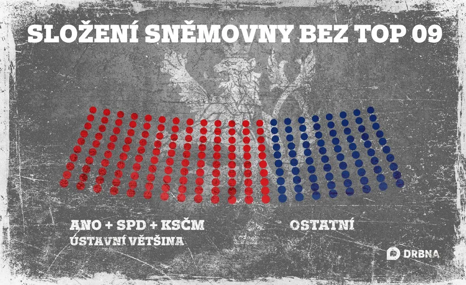 Analýza: Od ústavní většiny anti-systémových stran nás dělilo 0,32 procentního bodu