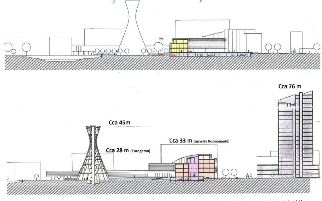 knesl +kynčl architekti