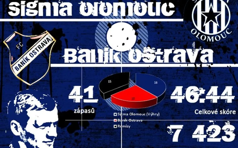 infografika k zápasu Sigma IOlomouc