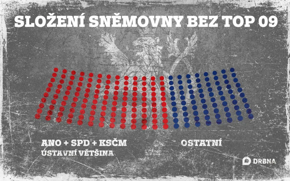 Analýza: Od ústavní většiny anti-systémových stran nás dělilo 0,32 procentního bodu
